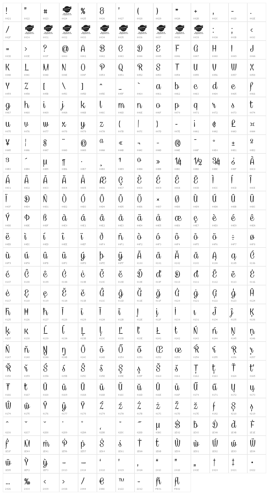 CaneletterScriptPersonalUse Character Map