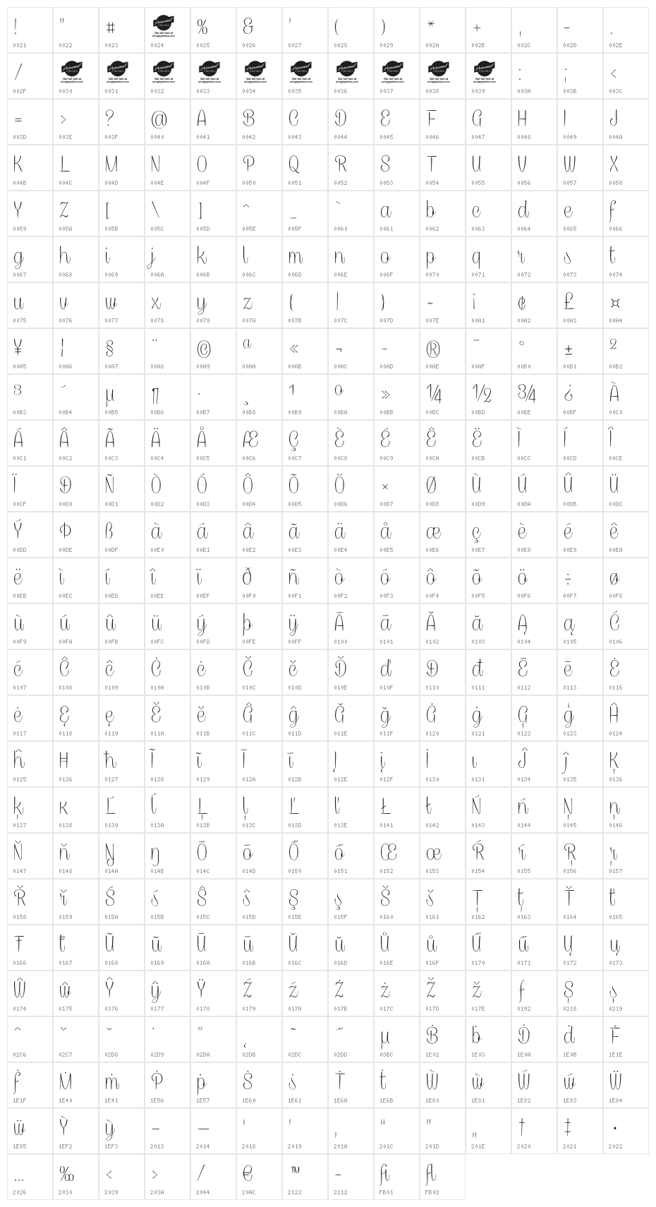 CaneletterScriptThinPersonal Character Map