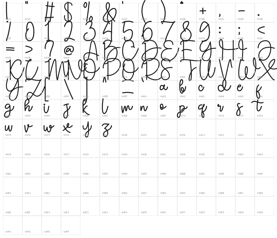 Cangeline Character Map
