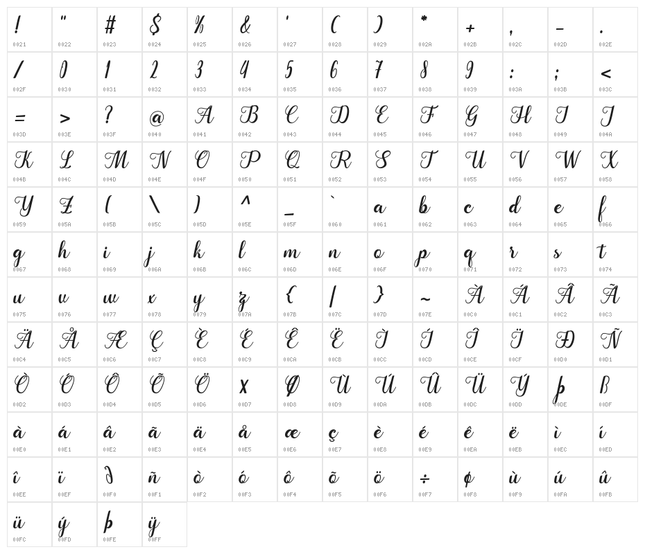 Cangkhoi Character Map