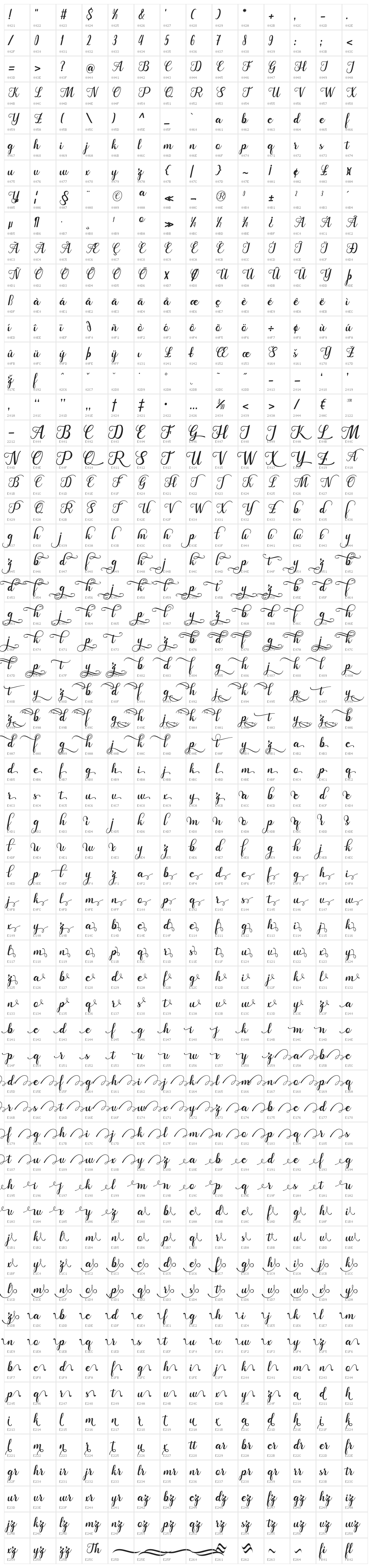 Cangkhoi Character Map