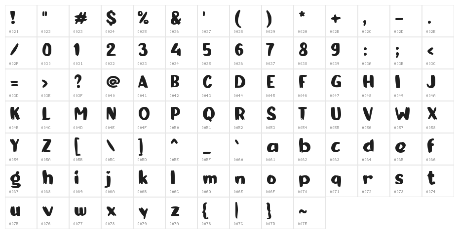 Cangkok Character Map