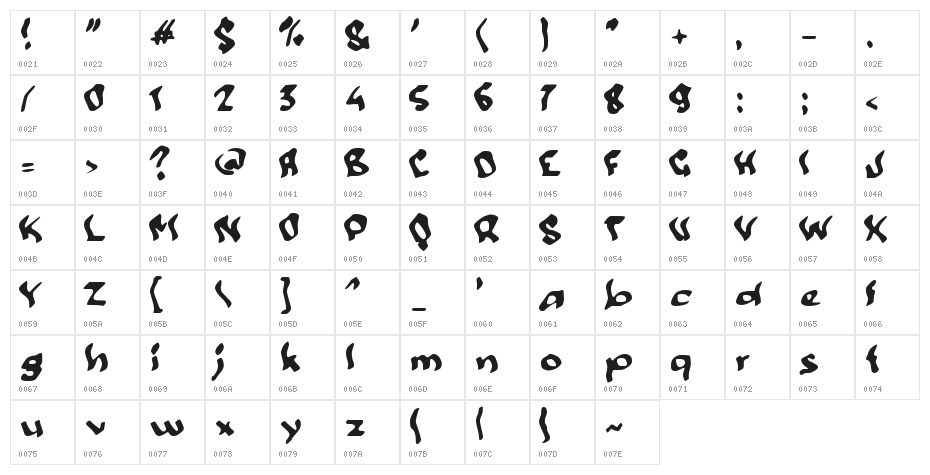 Cangkriman Character Map