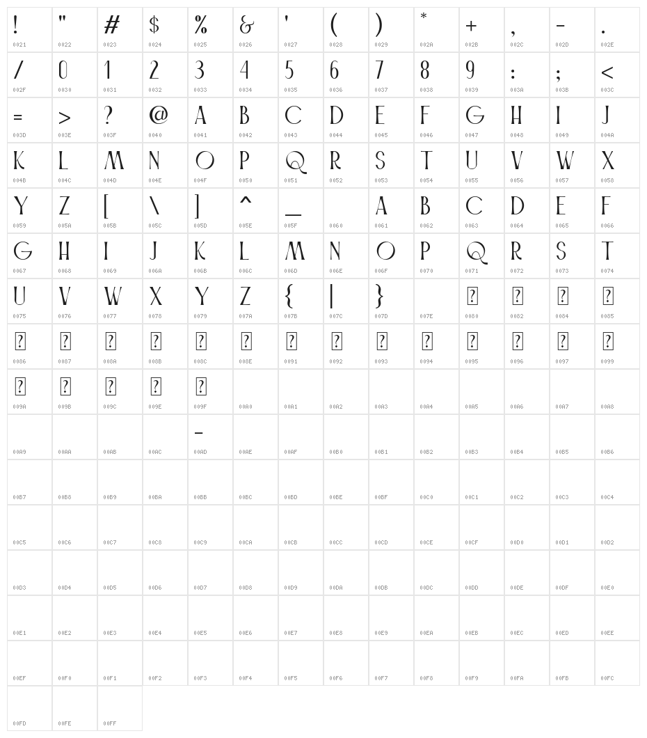Caniago Character Map
