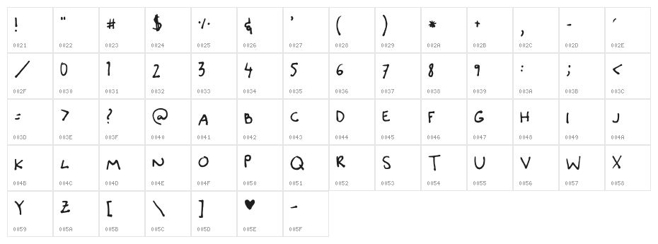 Canidae Hand Character Map