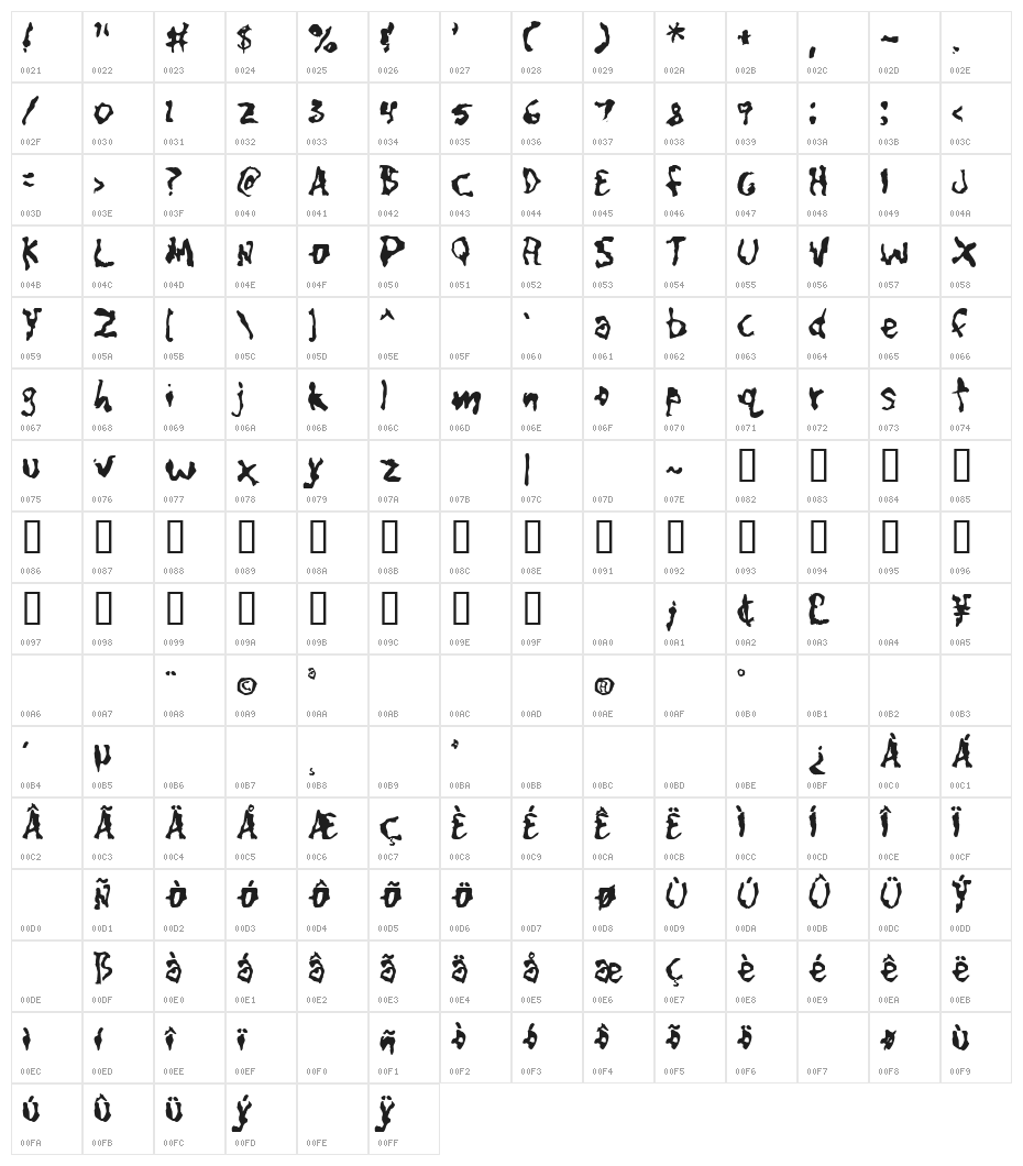 CaniptionFit Character Map