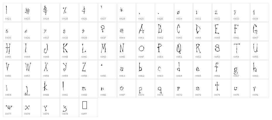 Canker Sore Character Map