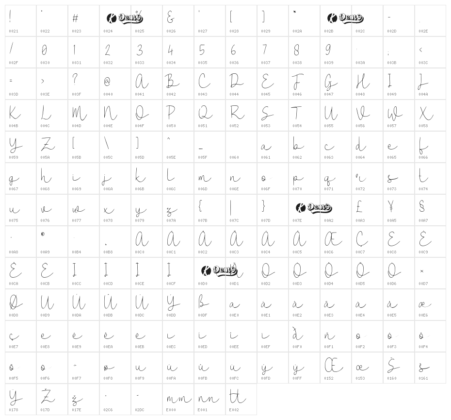 Cannodya Demo Character Map