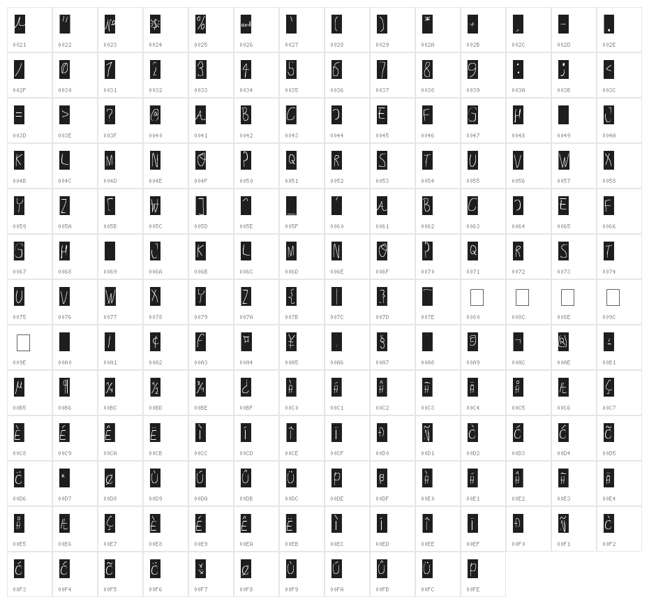 Cannot Into the Fontz Character Map