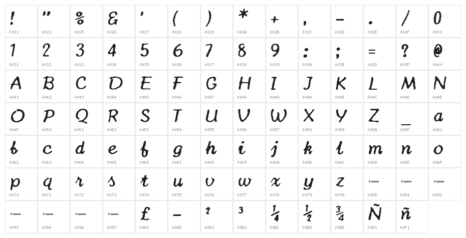 Canon TypeStar 210 Character Map