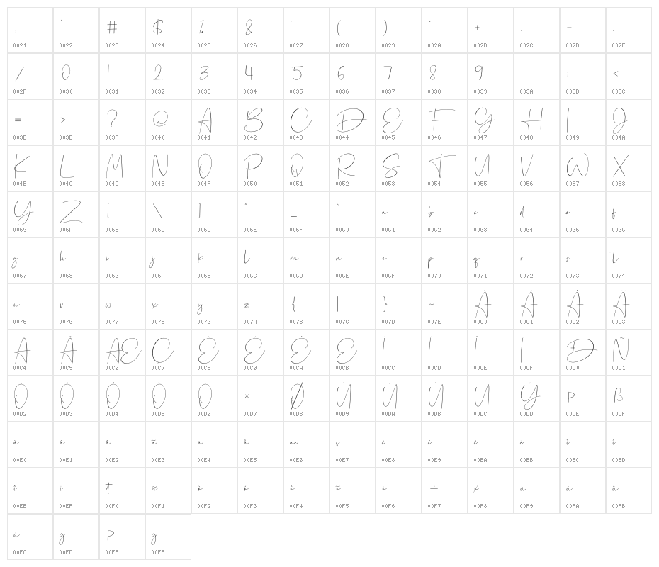 Canonatia Character Map