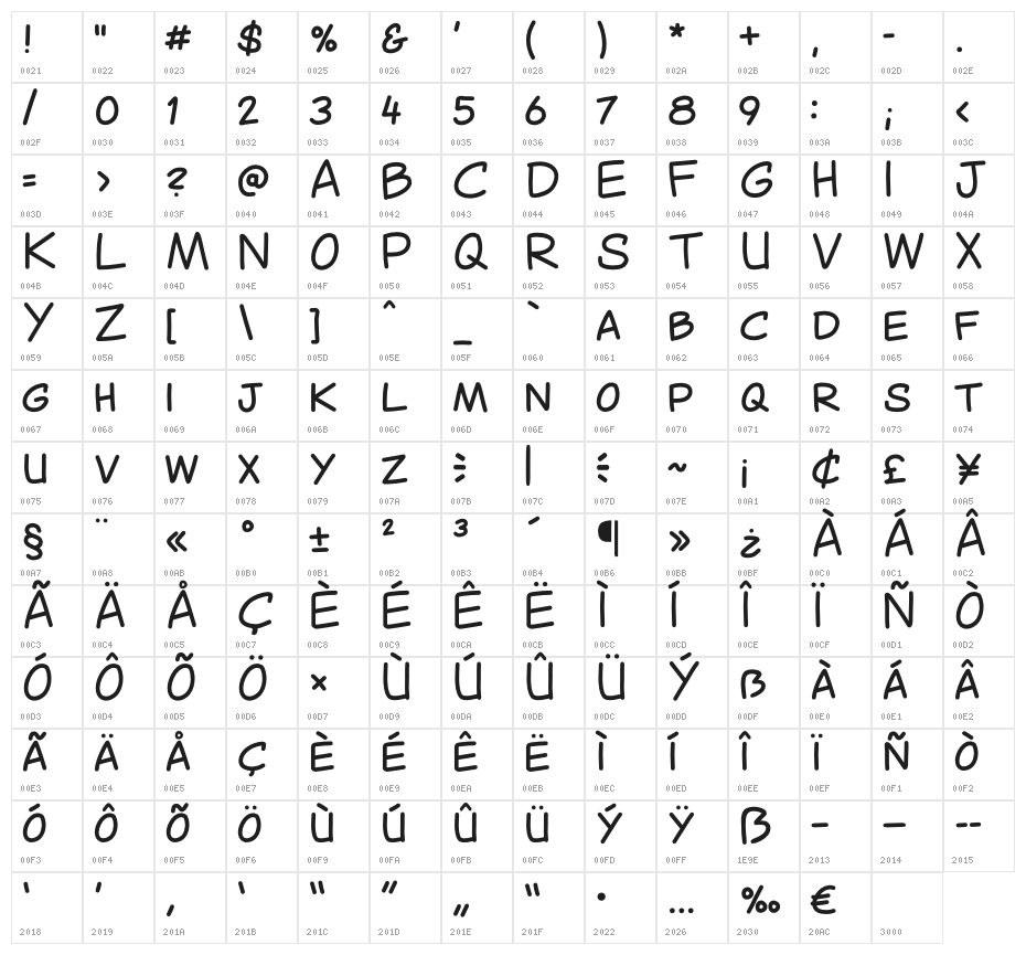 Canted Comic Character Map
