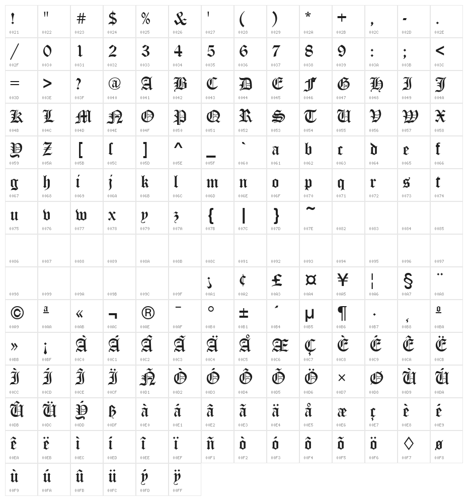 Canterbury Regular Character Map