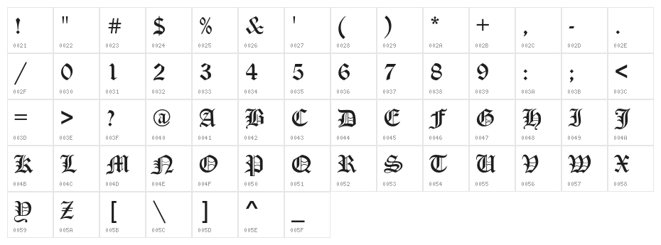 Canterbury Character Map
