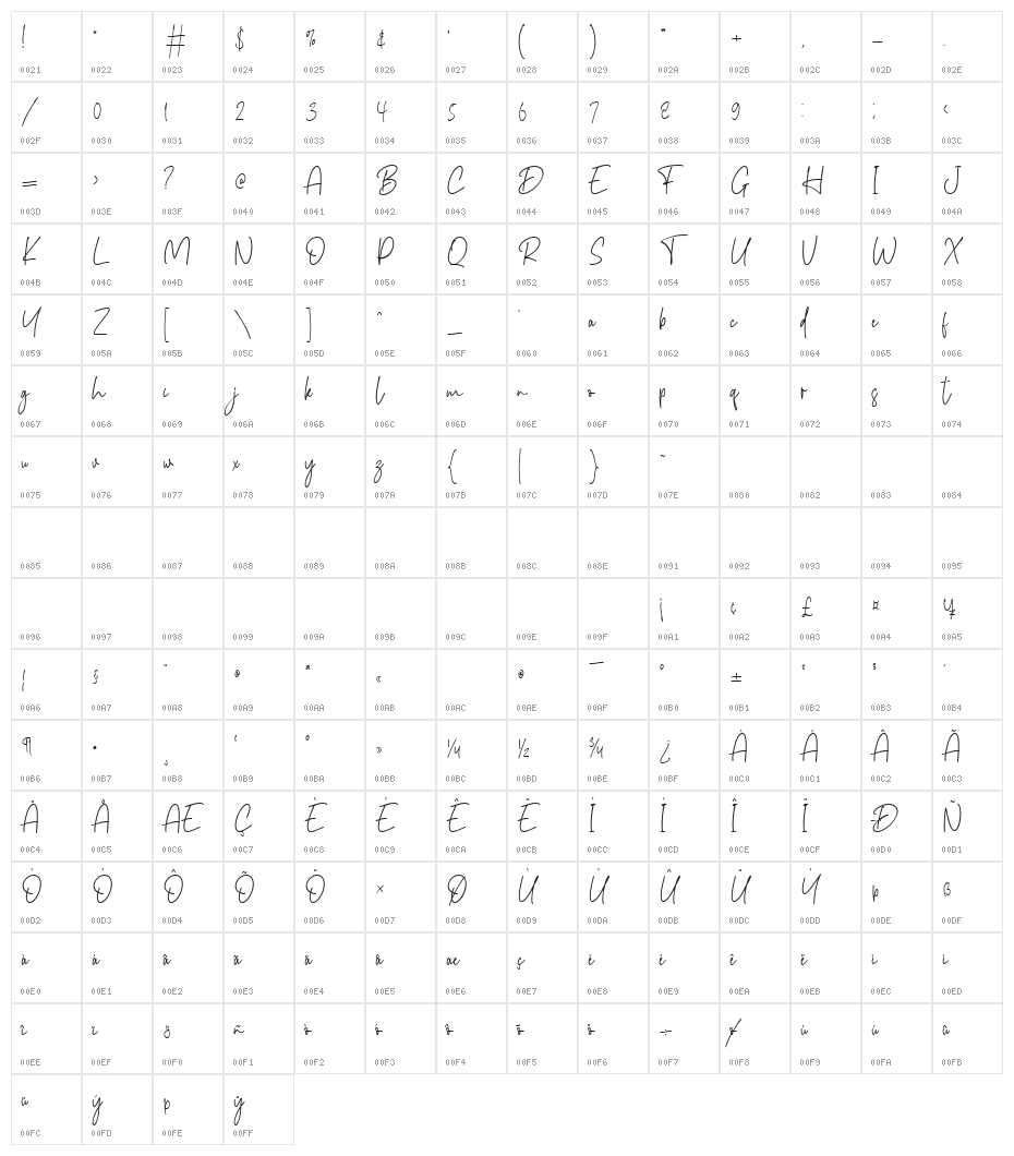 Canterpids  Signature Character Map