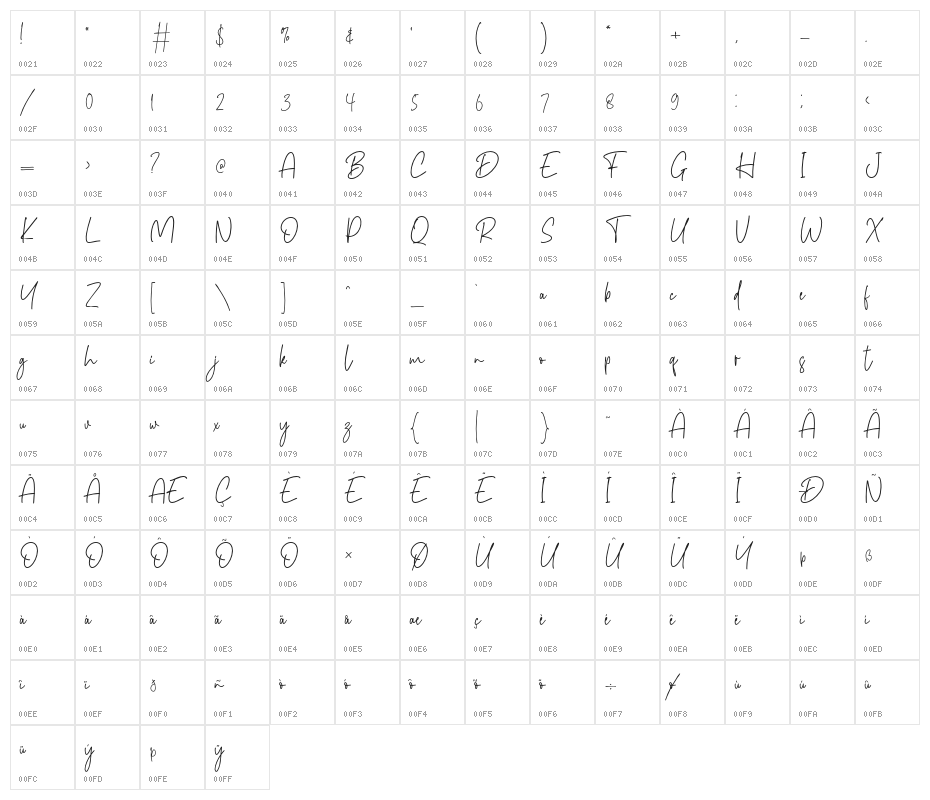 Canterpids-Signature Character Map