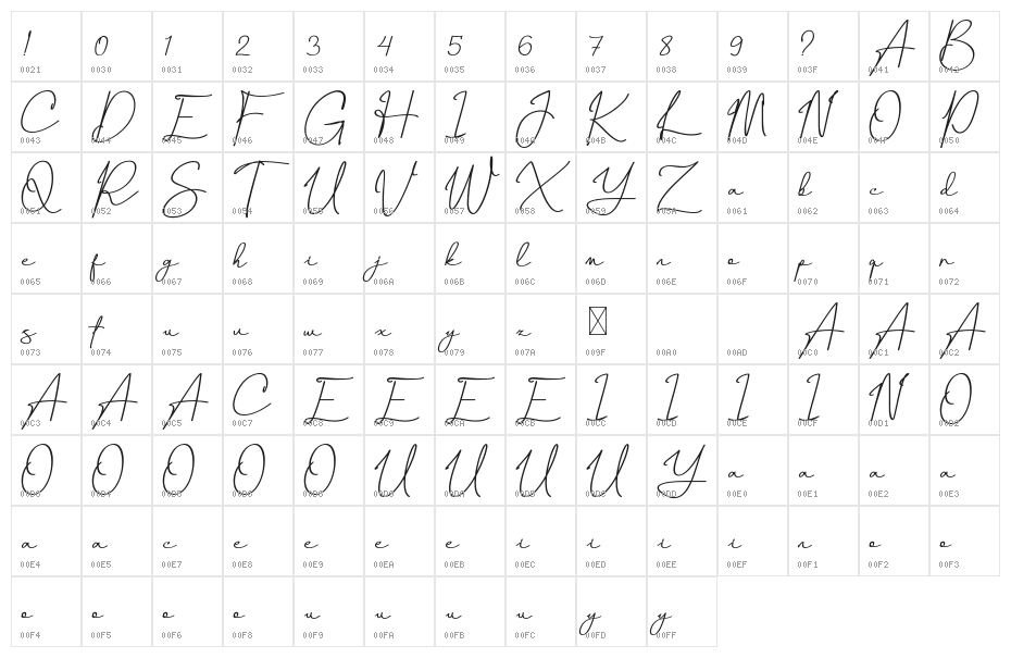 Canthika Free Character Map