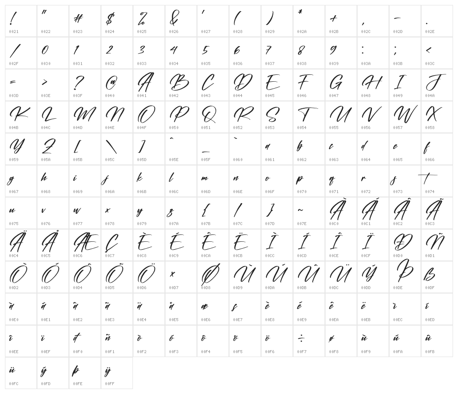 Cantika Foster Character Map