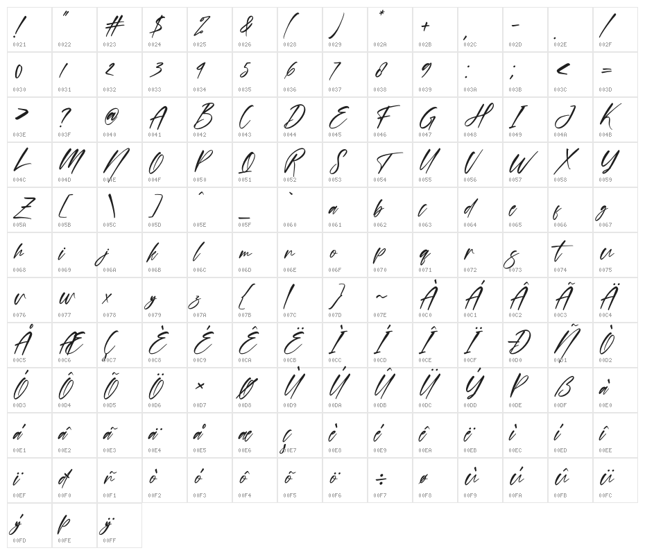 Cantika Prilia Italic Character Map