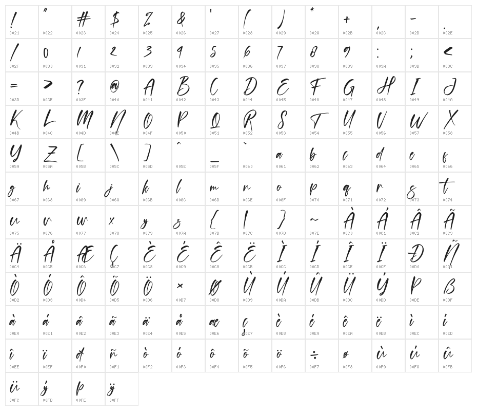 Cantika Prilia Character Map