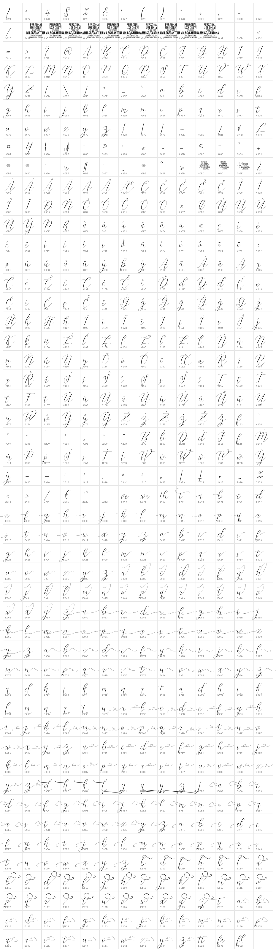 CantonaScript Character Map