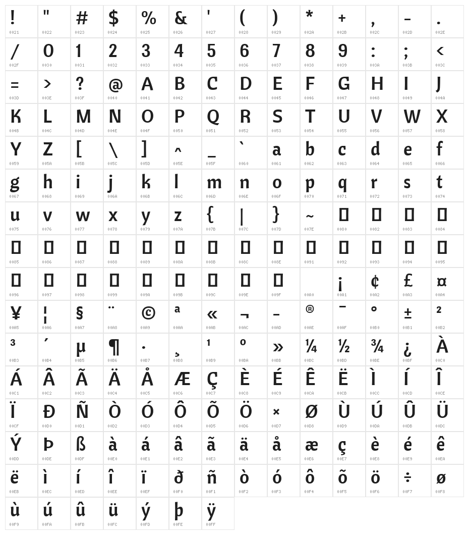 CantoraOne Character Map