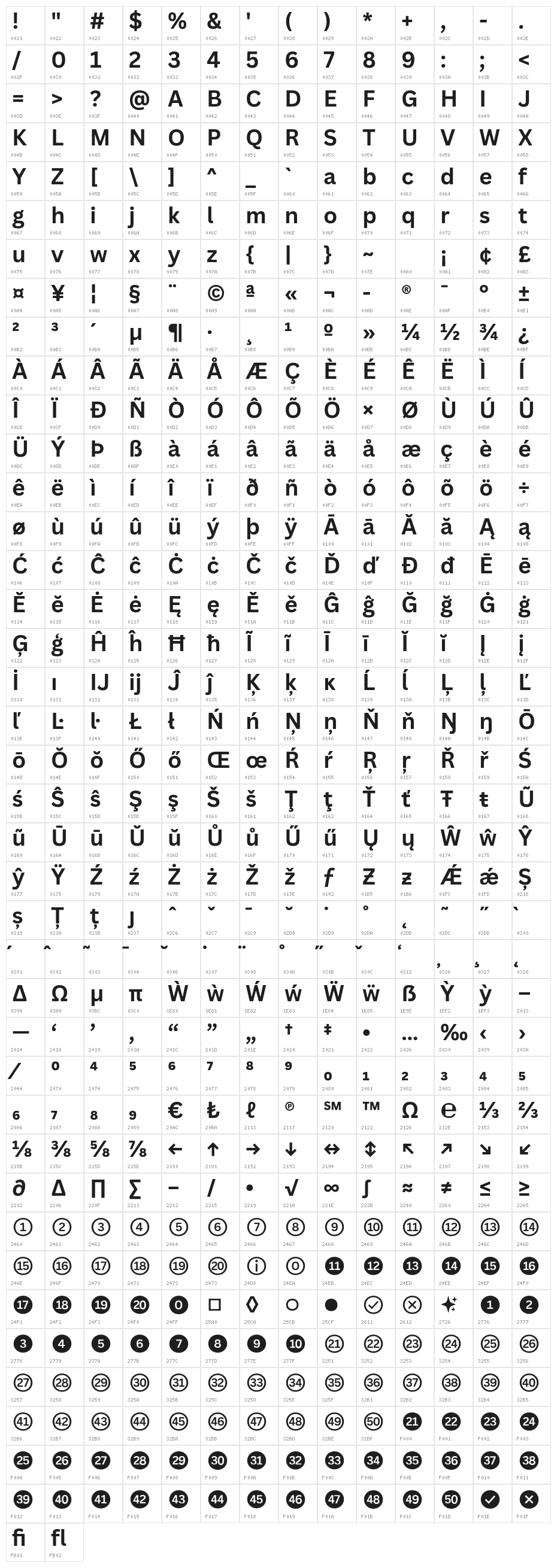 Canva Sans Bold Character Map