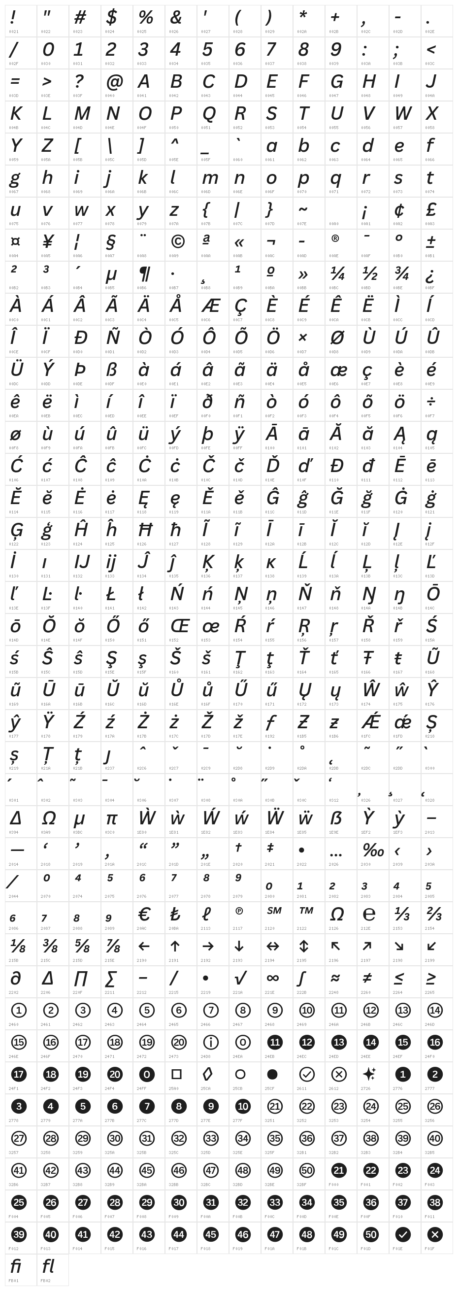 Canva Sans Medium Italic Character Map