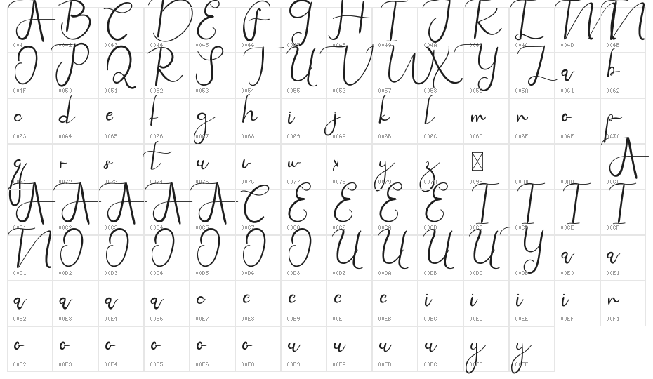 Canvashead Demo Character Map