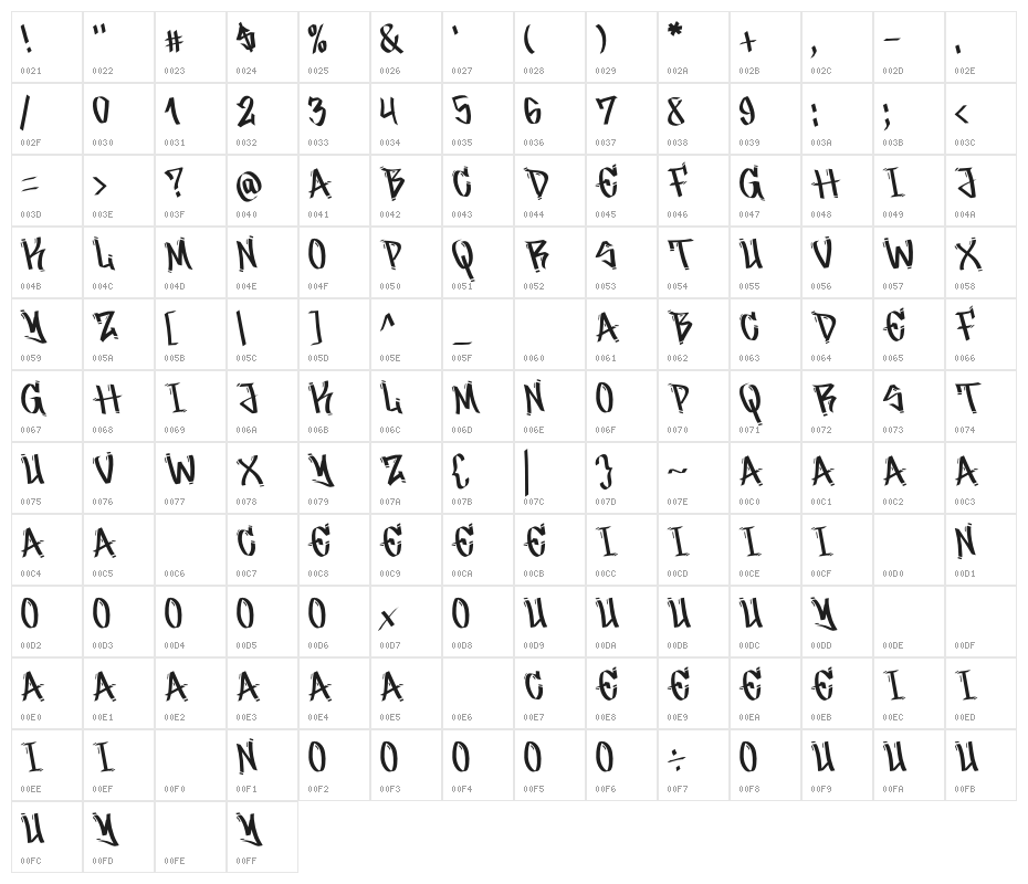 Canyon Street Character Map