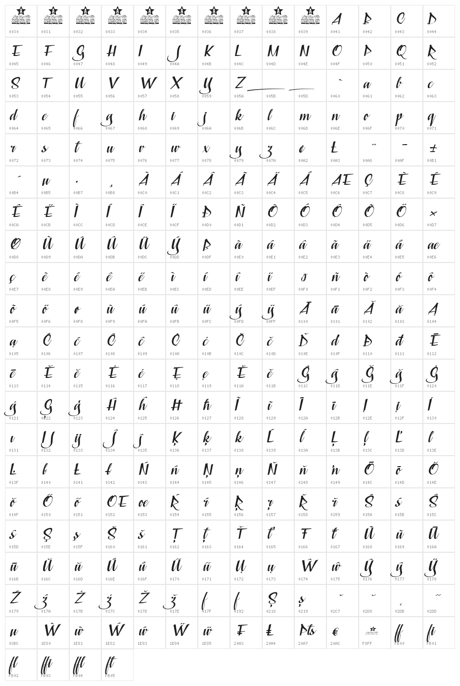 Capable of Loving Personal Use  Character Map