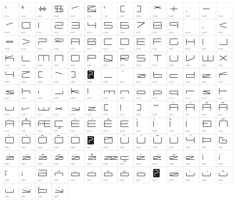 Capacitor-Regular Character Map