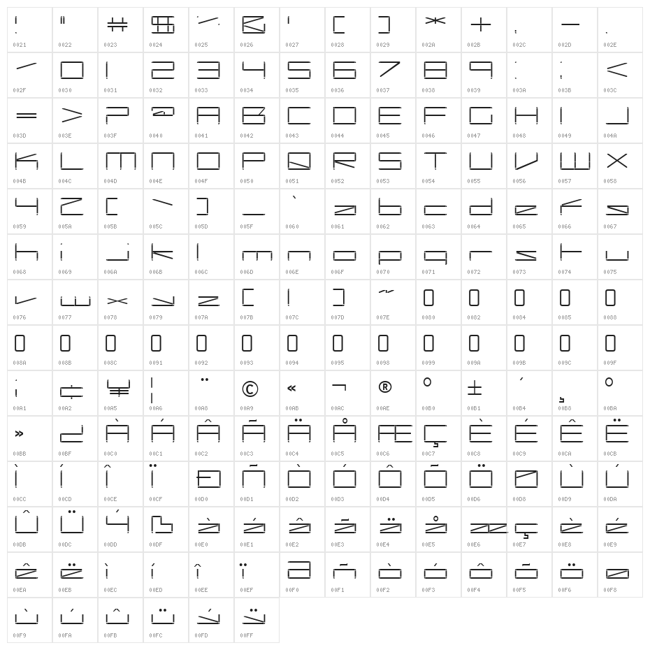 Capacitor-Regular Character Map