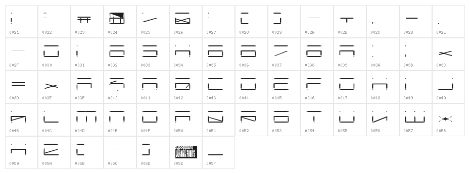 Capacitor Character Map
