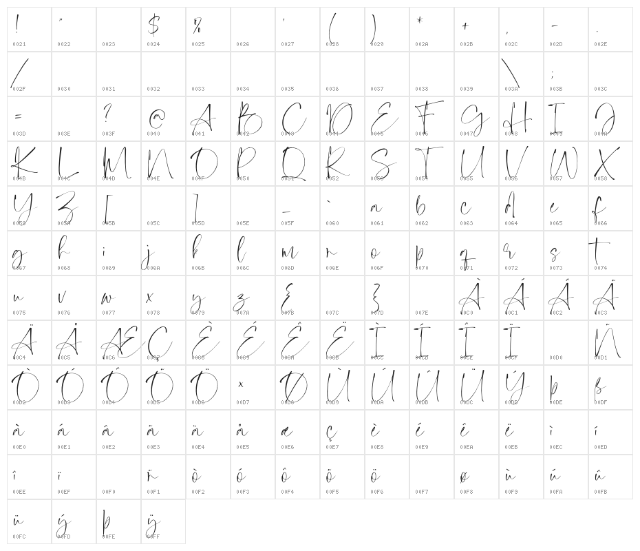 Capaldi-Regular Character Map