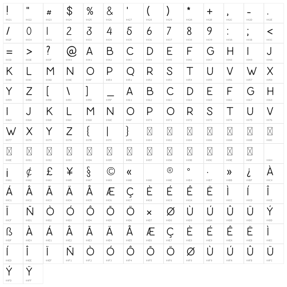Caparison Regular Character Map