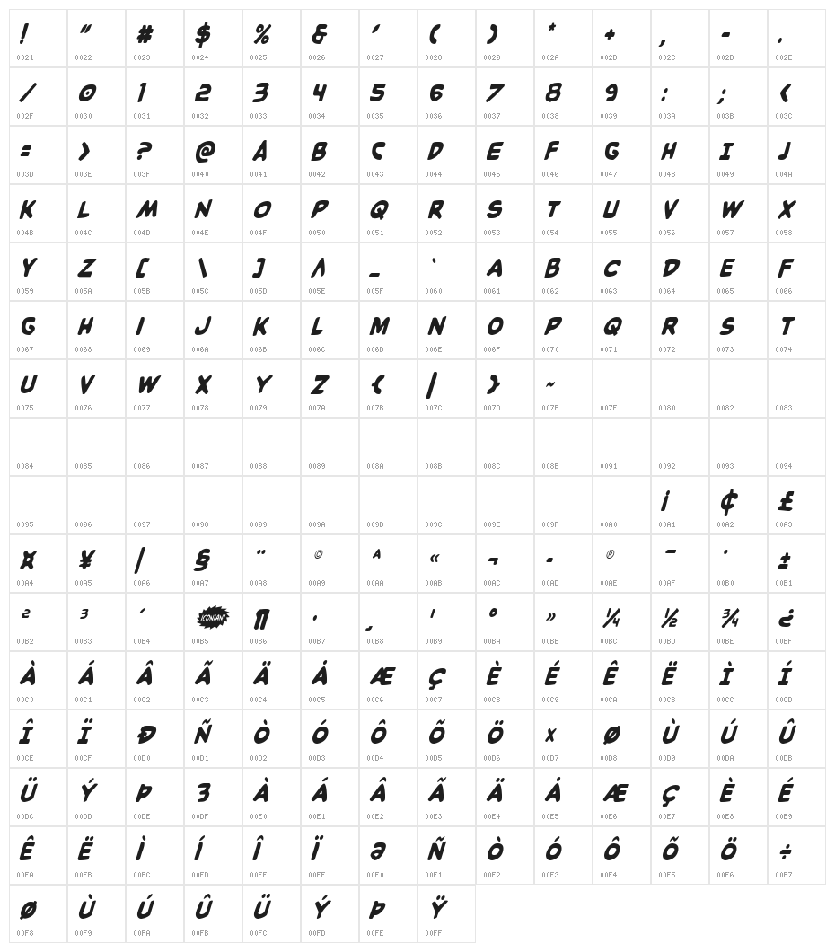 Caped Crusader Condensed Ital Character Map