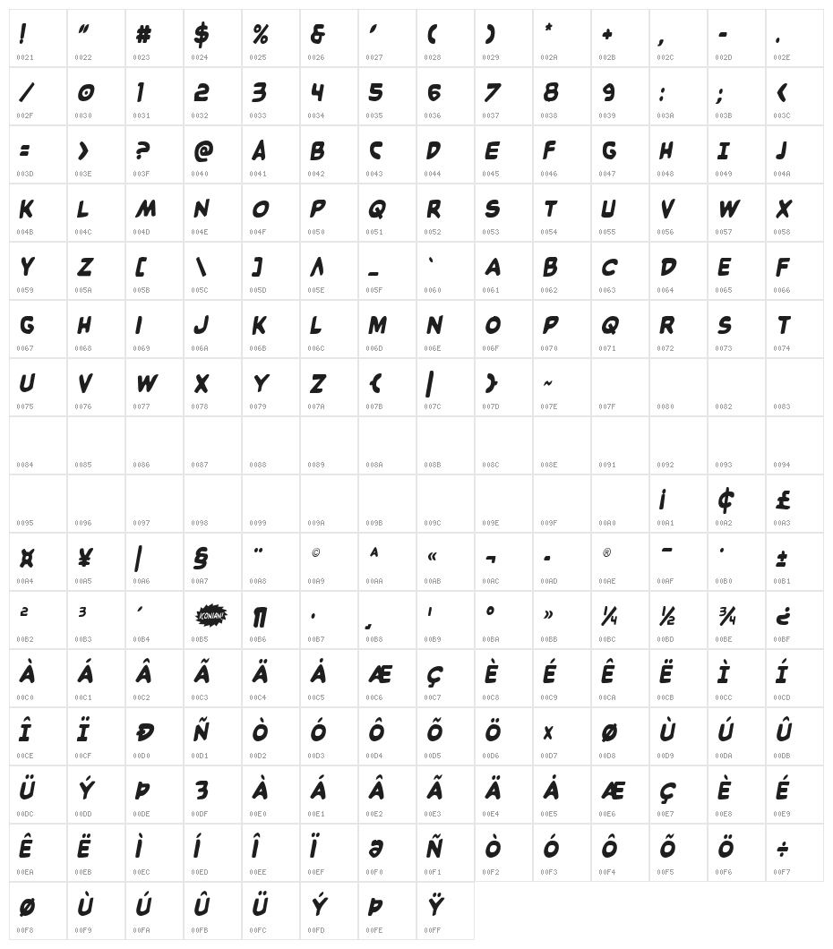 Caped Crusader Condensed SemIt Character Map