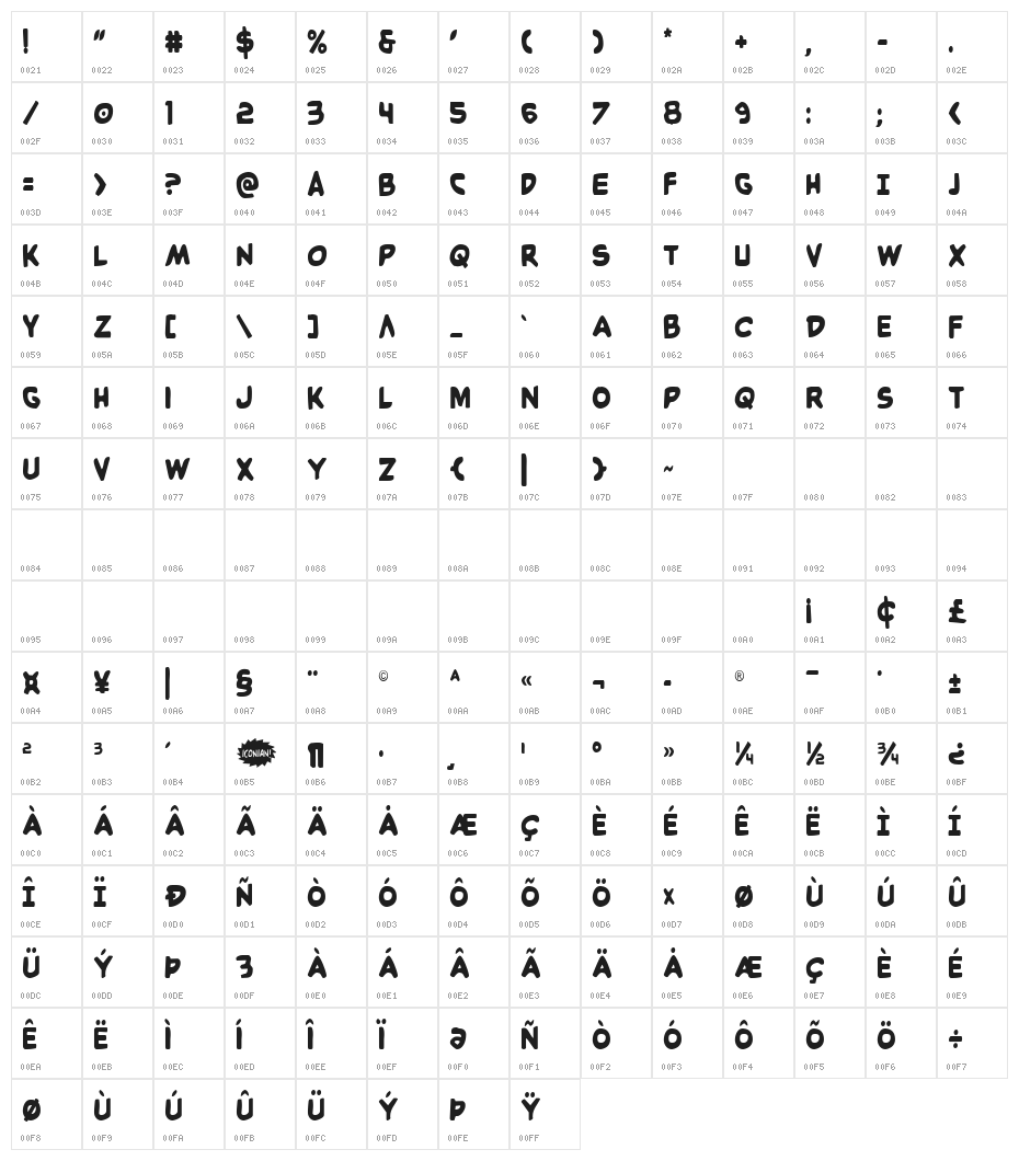 Caped Crusader Condensed Character Map