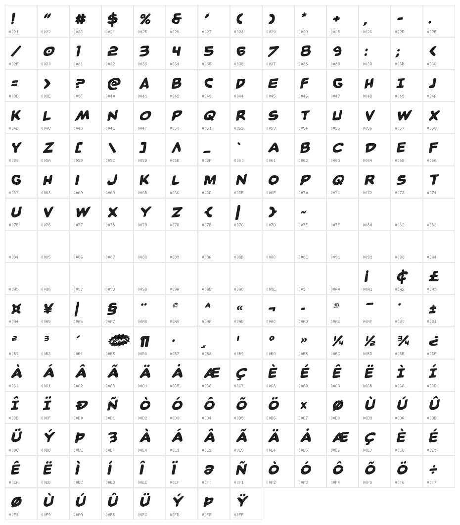 Caped Crusader Rotalic Character Map