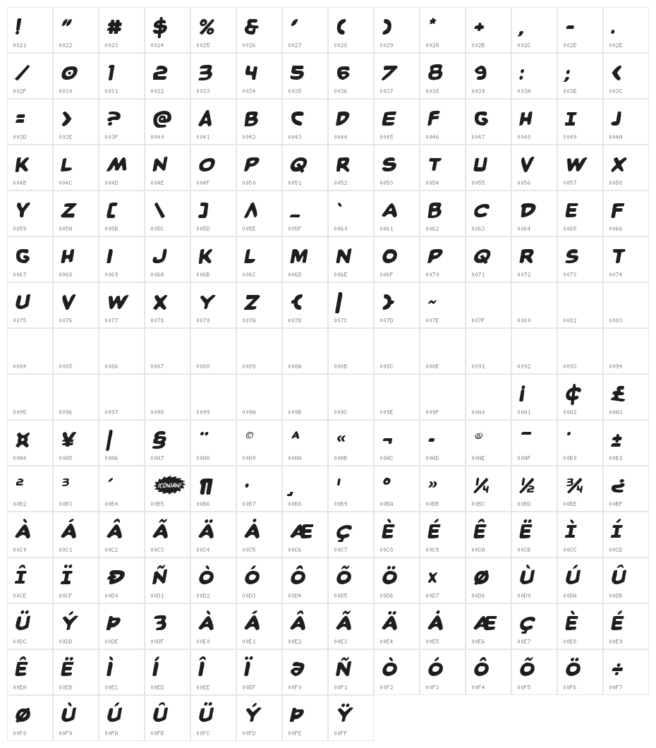 Caped Crusader Semi-Italic Character Map