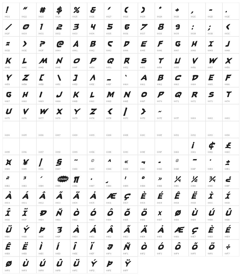 Caped Crusader Spiked Italic Character Map