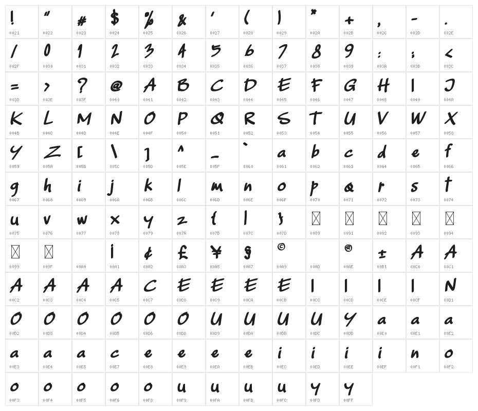 Capellen Character Map