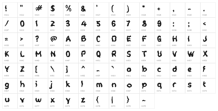 Capillary Character Map