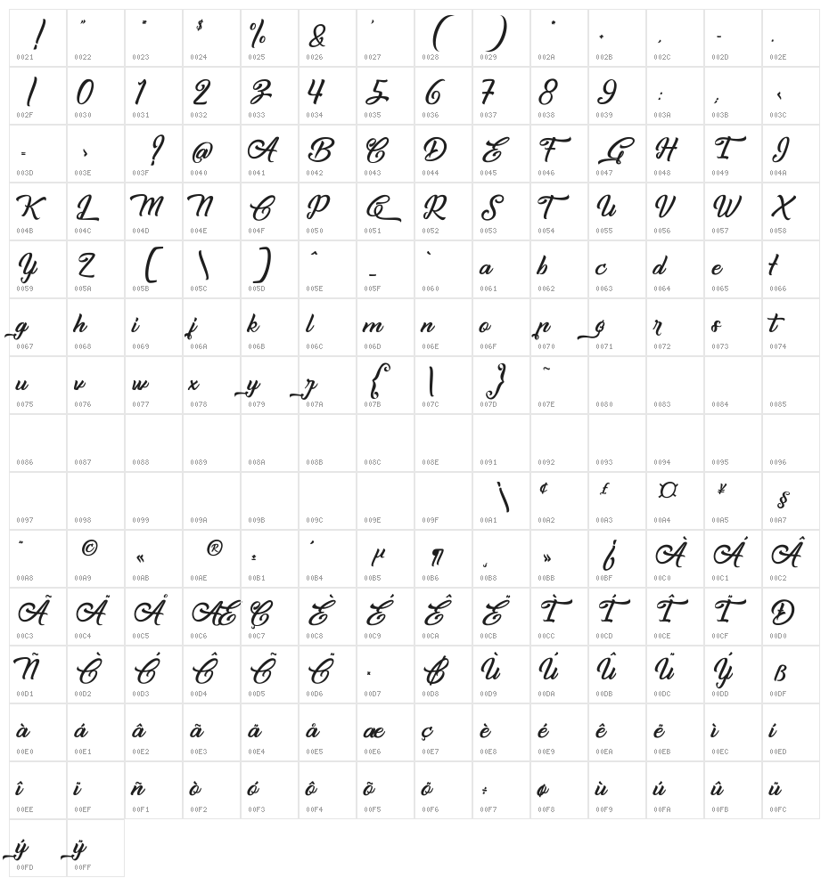 Capinella ou Beaujolais Character Map
