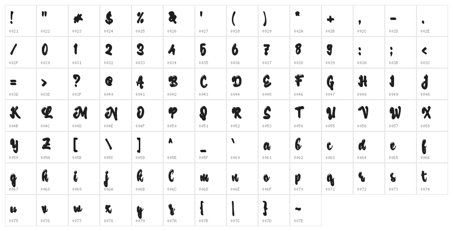 Caping Gunung Character Map