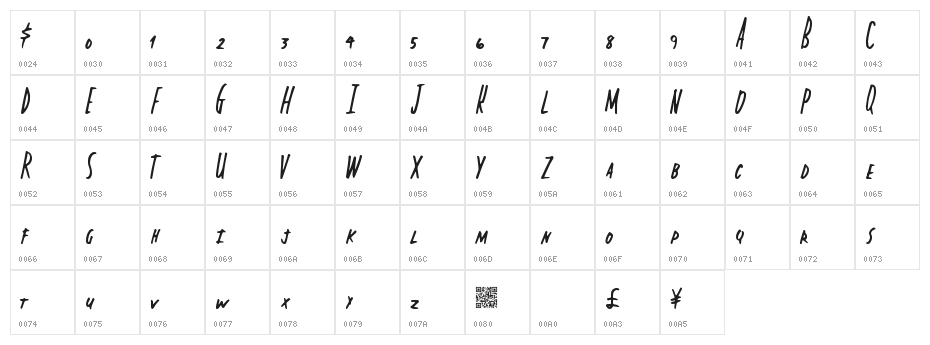 CapitalState Character Map