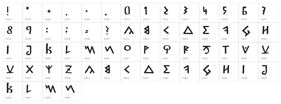 Capitalis Goreanis Medium Character Map