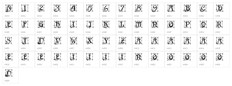 Capitular Floral Character Map