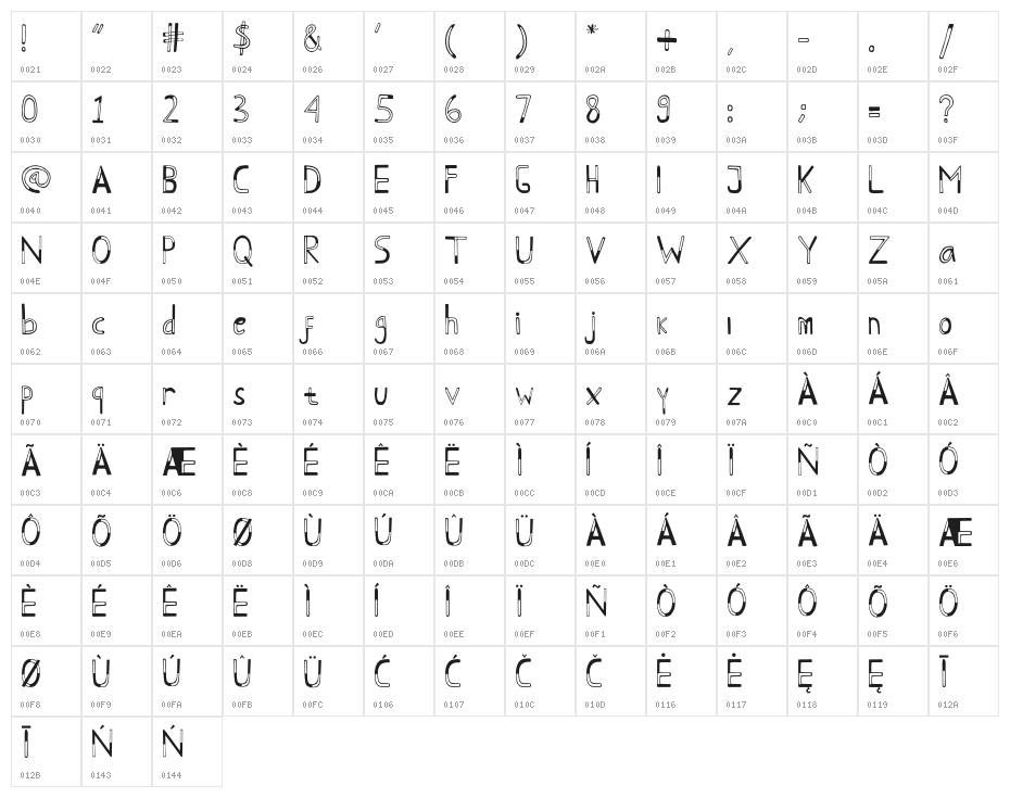Cappadocia Regular Character Map